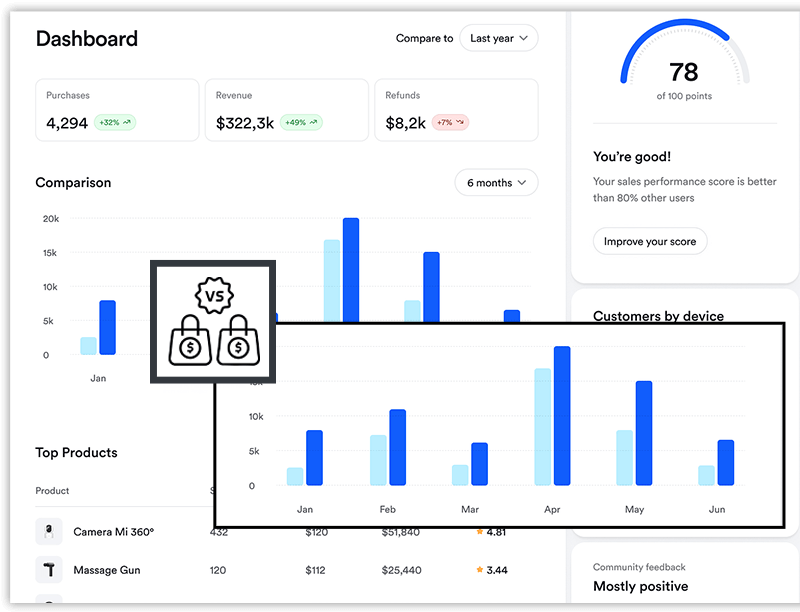 Price Comparison